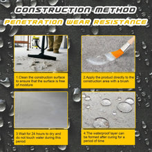 ClearCoat - Vattentät Anti Läckage Clear Beläggning Agent 
