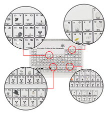 Sorry™ PeriodicTable: Glas Periodiska tabellen Element med ljus